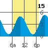 Mispillion River entrance tide chart for Friday, September 15, 2023