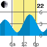 Mispillion River entrance tide chart for Friday, September 22, 2023