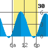 Mispillion River entrance tide chart for Saturday, September 30, 2023