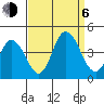 Mispillion River entrance tide chart for Wednesday, September 6, 2023