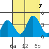 Mispillion River entrance tide chart for Thursday, September 7, 2023