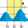 Mispillion River entrance tide chart for Friday, September 8, 2023