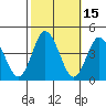 Mispillion River entrance tide chart for Sunday, October 15, 2023