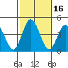 Mispillion River entrance tide chart for Monday, October 16, 2023