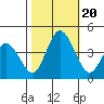 Mispillion River entrance tide chart for Friday, October 20, 2023