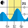 Mispillion River entrance tide chart for Saturday, October 21, 2023