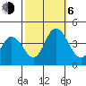 Mispillion River entrance tide chart for Friday, October 6, 2023