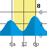Mispillion River entrance tide chart for Sunday, October 8, 2023