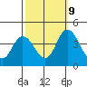 Mispillion River entrance tide chart for Monday, October 9, 2023