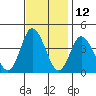 Mispillion River entrance tide chart for Sunday, November 12, 2023