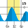 Mispillion River entrance tide chart for Wednesday, November 15, 2023