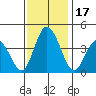 Mispillion River entrance tide chart for Friday, November 17, 2023
