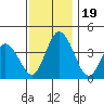 Mispillion River entrance tide chart for Sunday, November 19, 2023