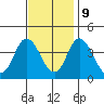 Mispillion River entrance tide chart for Thursday, November 9, 2023
