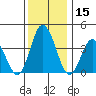 Mispillion River entrance tide chart for Friday, December 15, 2023