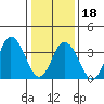 Mispillion River entrance tide chart for Thursday, January 18, 2024