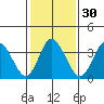 Mispillion River entrance tide chart for Tuesday, January 30, 2024