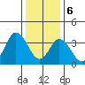 Mispillion River entrance tide chart for Saturday, January 6, 2024
