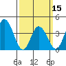 Mispillion River entrance tide chart for Friday, March 15, 2024