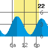 Mispillion River entrance tide chart for Friday, March 22, 2024
