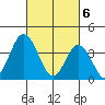 Mispillion River entrance tide chart for Wednesday, March 6, 2024