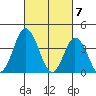 Mispillion River entrance tide chart for Thursday, March 7, 2024