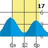 Mispillion River entrance tide chart for Wednesday, April 17, 2024