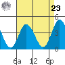 Mispillion River entrance tide chart for Tuesday, April 23, 2024