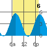 Mispillion River entrance tide chart for Saturday, April 6, 2024