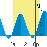 Mispillion River entrance tide chart for Tuesday, April 9, 2024