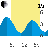 Mispillion River entrance tide chart for Wednesday, May 15, 2024