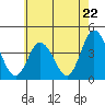 Mispillion River entrance tide chart for Wednesday, May 22, 2024