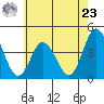 Mispillion River entrance tide chart for Thursday, May 23, 2024