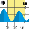 Mispillion River entrance tide chart for Thursday, May 30, 2024