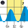 Mispillion River entrance tide chart for Tuesday, May 7, 2024