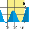 Mispillion River entrance tide chart for Thursday, May 9, 2024
