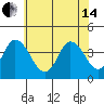 Mispillion River entrance tide chart for Friday, June 14, 2024