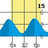 Mispillion River entrance tide chart for Saturday, June 15, 2024