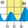 Mispillion River entrance tide chart for Friday, June 21, 2024