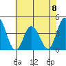Mispillion River entrance tide chart for Saturday, June 8, 2024