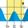 Mispillion River entrance tide chart for Sunday, June 9, 2024