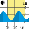 Mispillion River entrance tide chart for Saturday, July 13, 2024