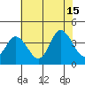 Mispillion River entrance tide chart for Monday, July 15, 2024