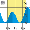 Mispillion River entrance tide chart for Sunday, July 21, 2024