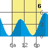Mispillion River entrance tide chart for Saturday, July 6, 2024