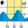 Mispillion River entrance tide chart for Monday, August 12, 2024