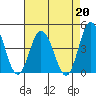Mispillion River entrance tide chart for Tuesday, August 20, 2024