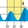 Mispillion River entrance tide chart for Saturday, August 3, 2024