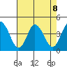 Mispillion River entrance tide chart for Thursday, August 8, 2024