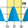 Mispillion River entrance tide chart for Friday, September 20, 2024